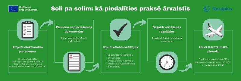Infografika: Soli pa solim: kā piedalīties praksē ārvalstīs