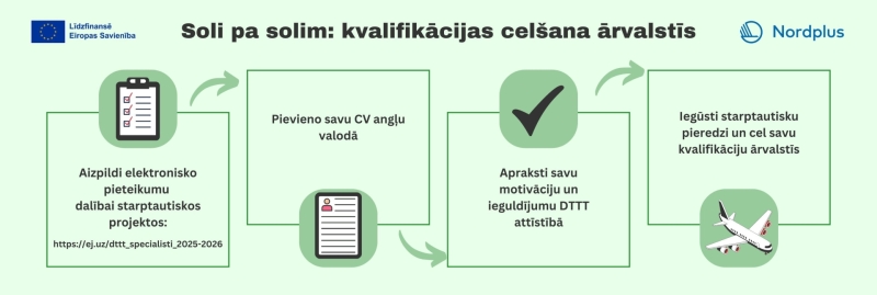 Infografika: Soli pa solim: kvalifikācijas celšana ārvalstīs