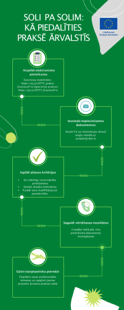 Dalība starptautiskos projektos – lieliska iespēja gūt nozīmīgu dzīves pieredzi