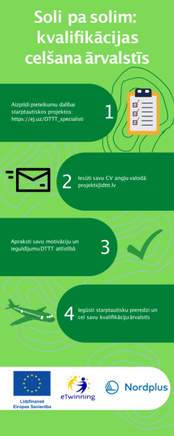 Dalība starptautiskos projektos – lieliska iespēja gūt nozīmīgu dzīves pieredzi