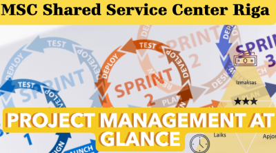 Prezentācijas slaids no SIA „MSC Shared Service Center Riga” tiešsaistes lekcijas, kurā attēlota projektu vadības pieeja un Agile/Sprint ciklu pamatelementi.
