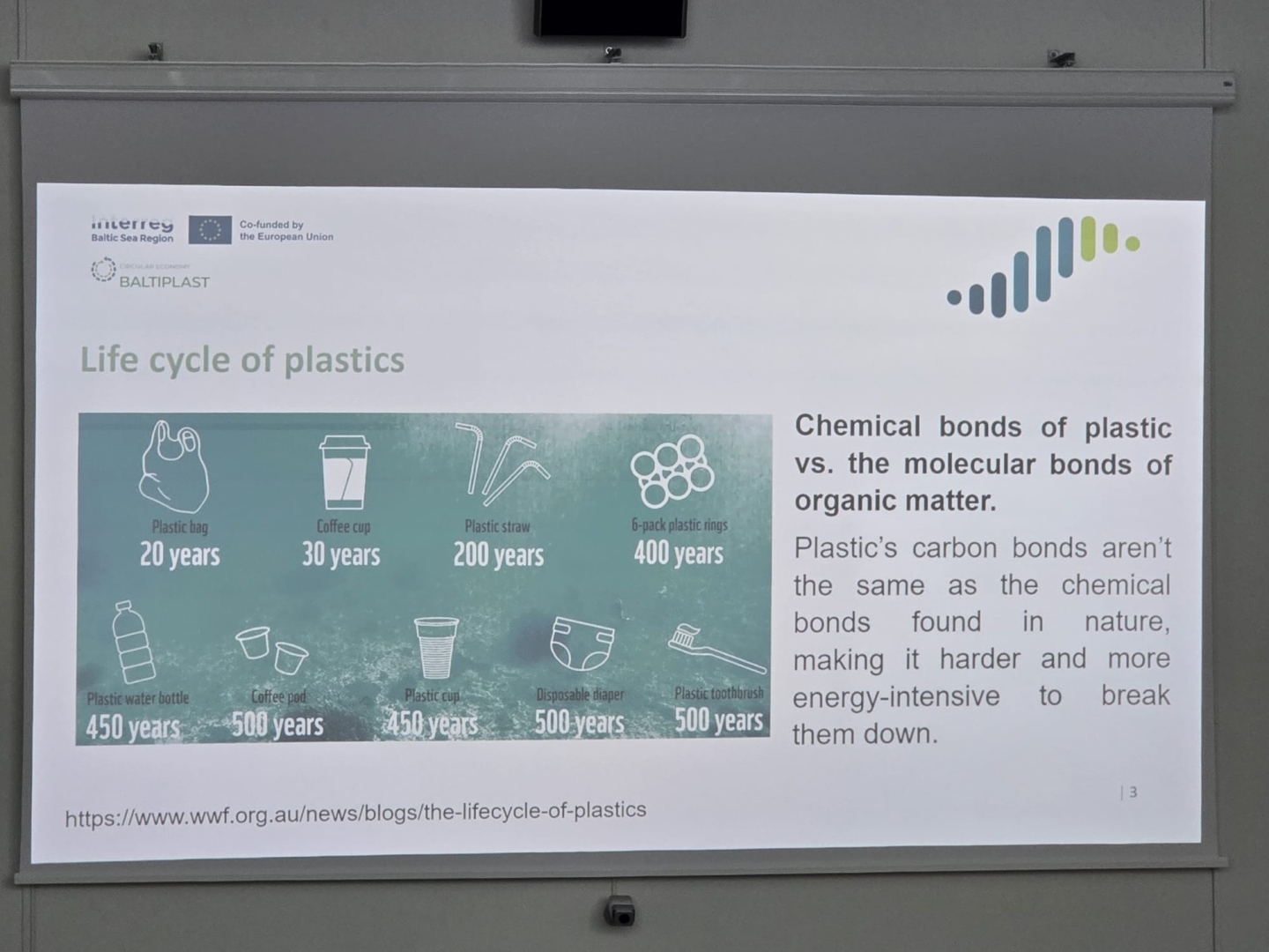 Prezentācijas slaids BALTIPLAST starptautiskā projekta noslēguma seminārā, kurā attēlots plastmasas izstrādājumu dzīves cikls un to sadalīšanās ilgums, kā arī skaidrota plastmasas ķīmisko saišu ietekme uz vides piesārņojumu.