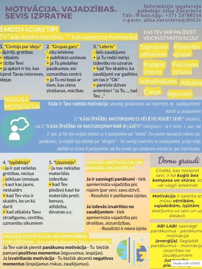 Motivācija, vajadzības. Sevis izpratne