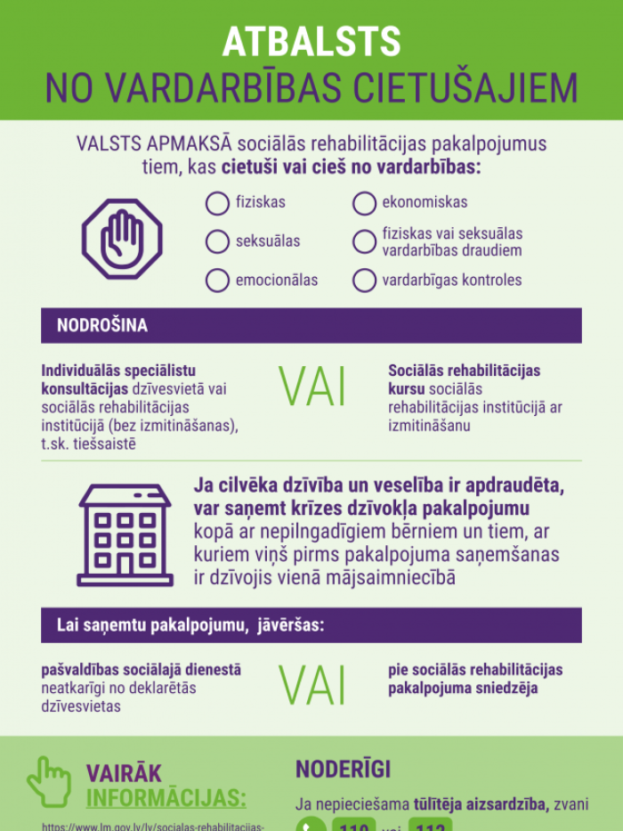 Atbalsts no vardarbības cietušajiem