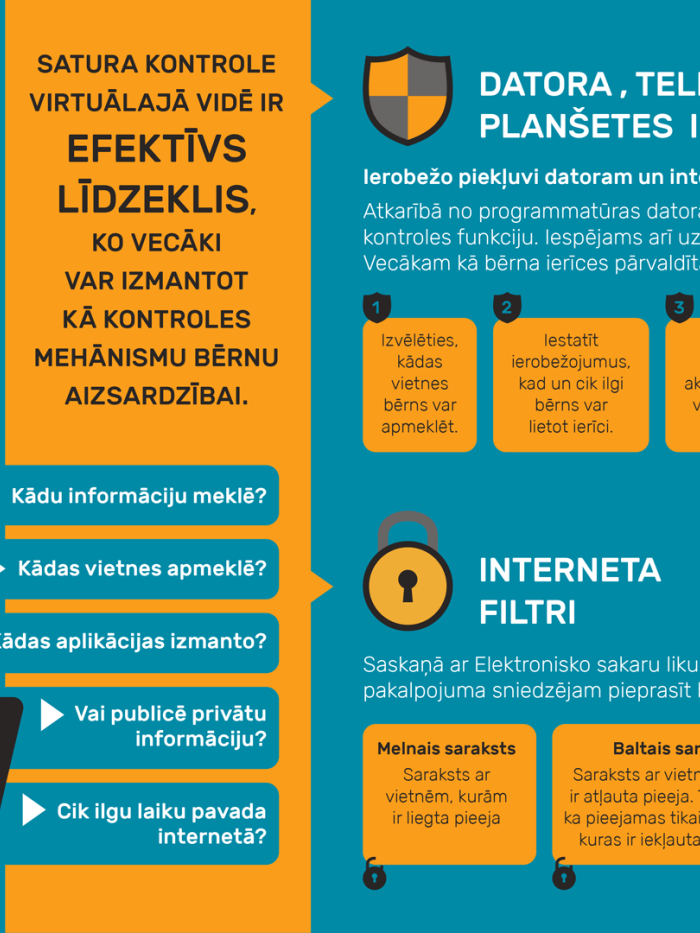 Ko tu zini par savu bērnu virtuālajā vidē?