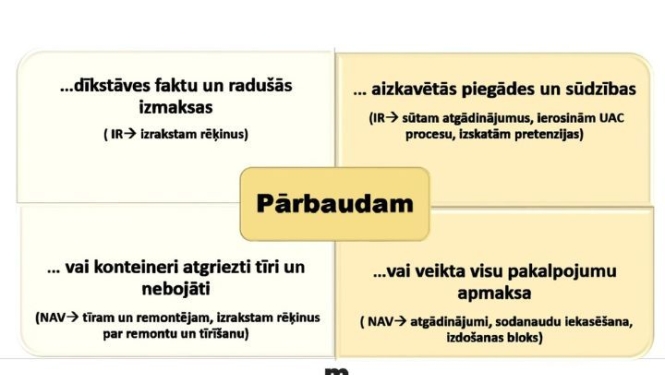Seminārs ar MSC Latvia: būtisks ieguldījums LD-41 un LDV-11 grupu profesionālajā izaugsmē
